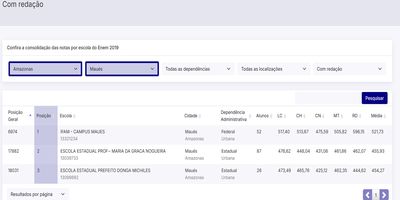 IFAM campus Maués é destaque em Maués no ENEM 2024
